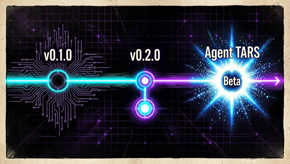 Línea de tiempo con los hitos v0.1.0, v0.2.0 y Agent TARS Beta conectados por nodos luminosos.
