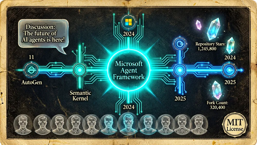 Panel de infografía cyberpunk en modo oscuro que ilustra el origen y la evolución de un repositorio oficial de curso de agentes de IA, mostrando una línea de tiempo holográfica desde noviembre de 2024 hasta 2025, glifos tempranos de AutoGen y Semantic Kernel fusionándose en un núcleo unificado de Microsoft Agent Framework, rutas de circuito neón, número de estrellas y bifurcaciones del repositorio mostrados como cristales de datos luminosos, una pequeña burbuja de discusión de Hacker News, avatares de contribuidores como iconos translúcidos de desarrollador, sello de licencia MIT, acentos azul y cian inspirados en Microsoft, ultra detallado, resolución 8K, interfaz de documentación futurista.