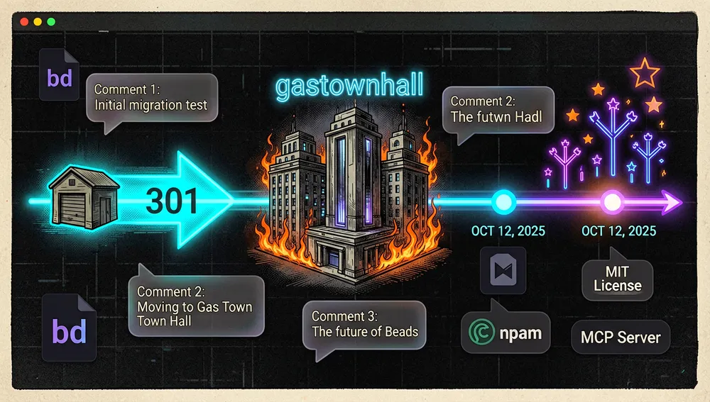 Una imagen cyberpunk de origen mostrando la migración del repositorio de una cuenta personal a la organización Gas Town Hall, con una línea de tiempo brillante marcando el 12 de octubre de 2025, una flecha de redirección 301 transformando un icono de repositorio personal en una estructura tipo ayuntamiento neón etiquetada gastownhall, burbujas de hilos tempranos de Hacker News y un gráfico ascendente de estrellas y forks